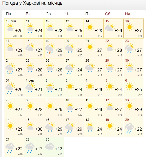 Пекельна спека з Сахари: коли високі градуси дістануться України